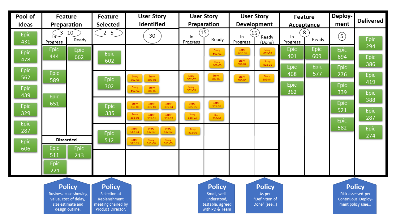 What Is A Kanban Board With Kanban Board Example Kanban Board Template