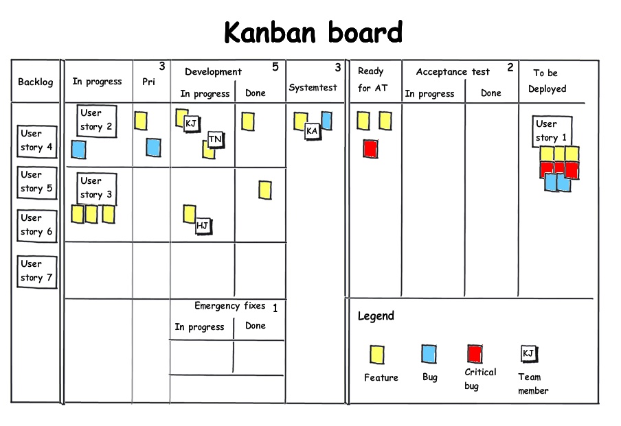 Agile & Kanban - the Defects Injection Rate KPI