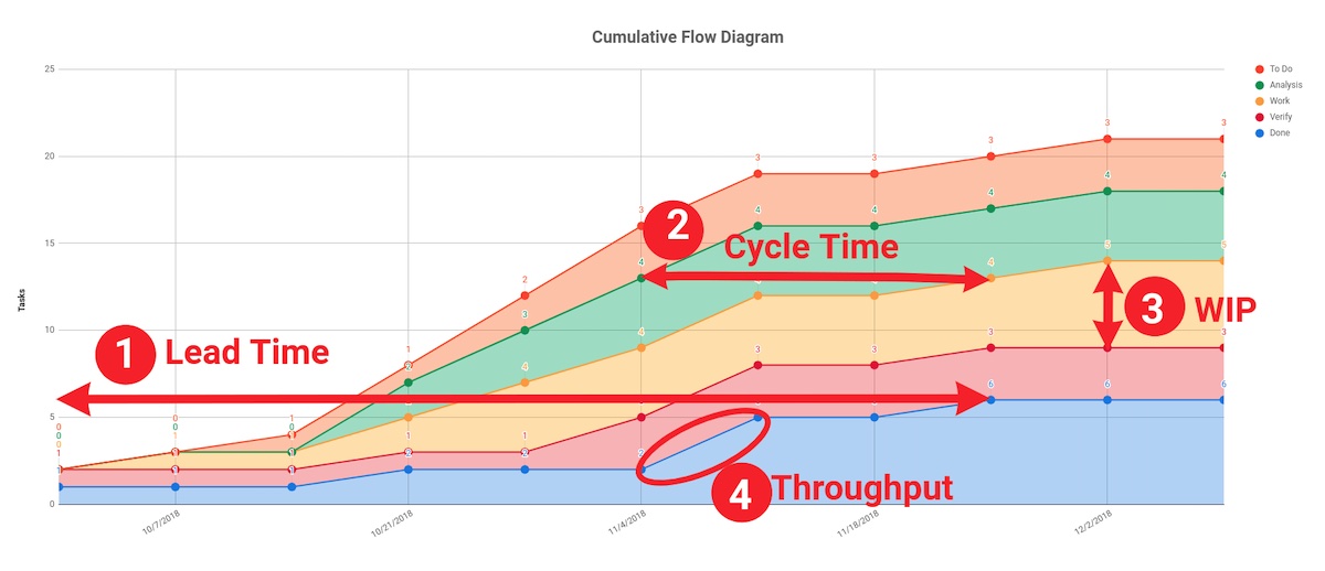 Kanban Metrics