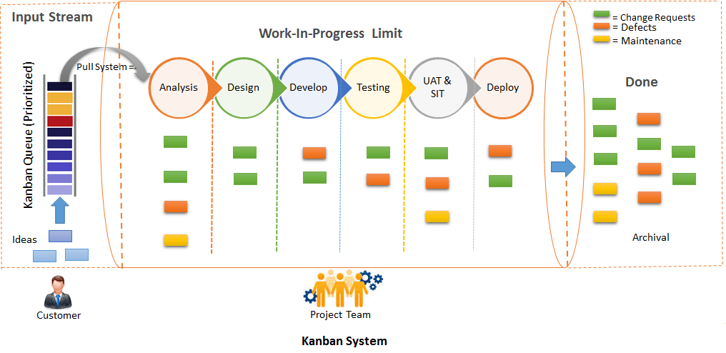 Kanban Workflow System