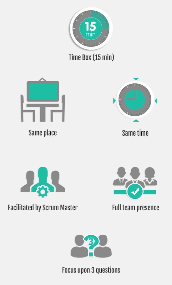 What Is A Daily Scrum/Stand-Up Meeting? This Might Surprise You!