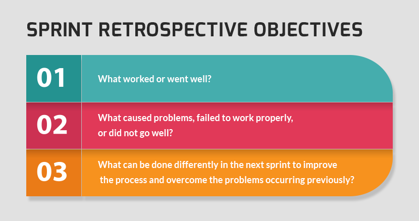 Scrum Sprint Retrospective Meeting Objectives