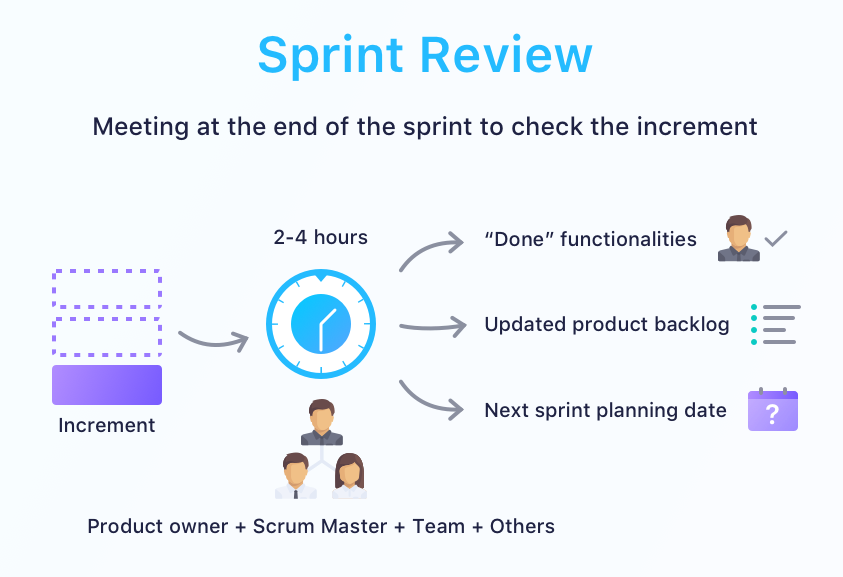 Sprint Review Meeting