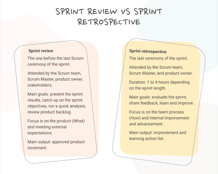 Sprint Review Meeting vs Sprint Retrospective Meeting
